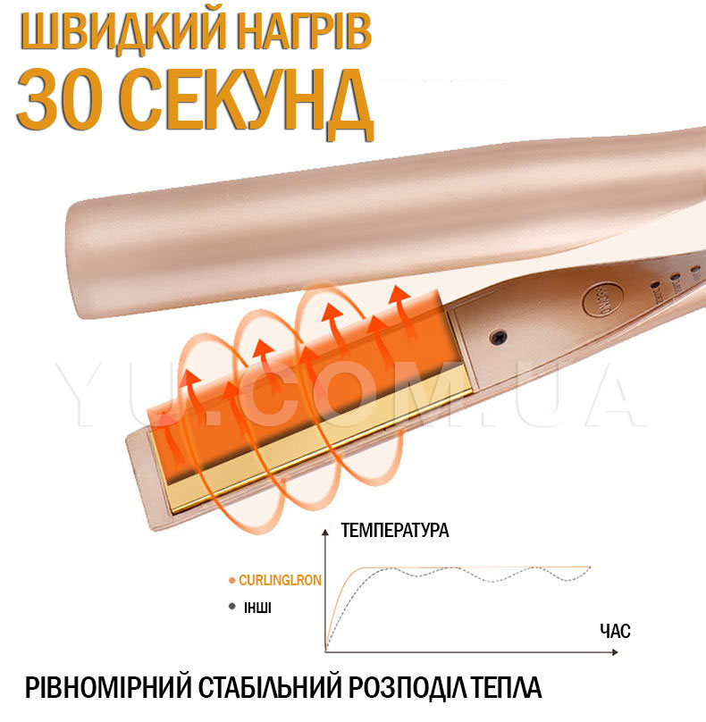 Професійна праска для волосся плойка HAIR Curlinglron